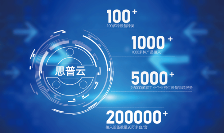 工業(yè)互聯(lián)網(wǎng)平臺(tái)