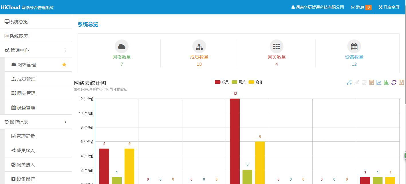 設備管理系統(tǒng)