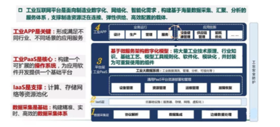 工業(yè)互聯(lián)網(wǎng)平臺(tái)app