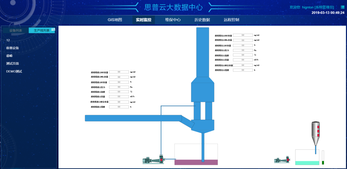 實(shí)時(shí)組態(tài)