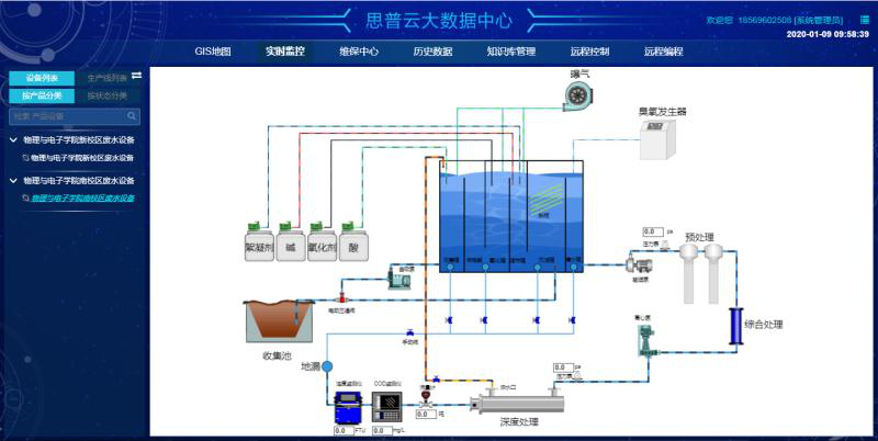 實驗室水處理設備組態