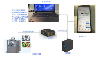 制藥設(shè)備遠(yuǎn)程采集監(jiān)控的運(yùn)維后臺(tái)