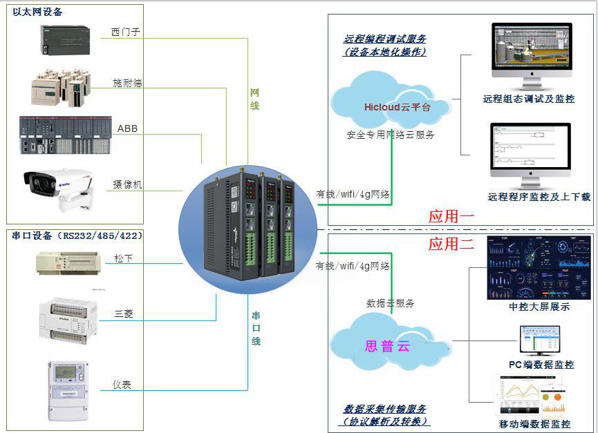 modbus網關的作用